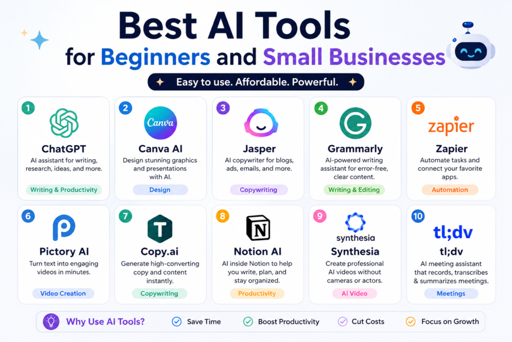 Best AI Tools for Beginners and Small Businesses