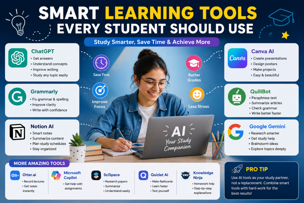 Smart Learning Tools Every Student Should Use infographic showing a student using AI-powered study tools like ChatGPT, Grammarly, Canva AI, QuillBot, Notion AI, and Google Gemini for smarter learning in 2026.